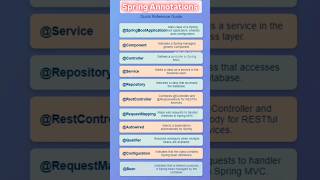 Spring Annotations Quick Guide | #java #shorts #springboot #spring #javaprogramming #javatutorial
