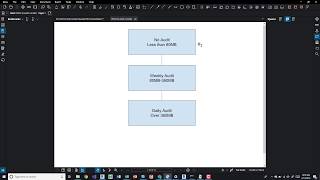 When to audit a Revit model