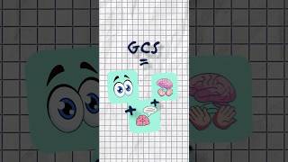 #NurseBrain #medstudent #medschool #medicalstudent  #foryou #viral #medtok #GCS #glasgowcomascale