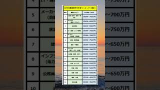 【30代の業種別平均年収ランキング（推定）】#shorts  #年収　#就職
