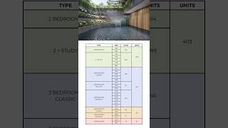 Chuan Park’s Preview is starting on 31 October | New Launch Property