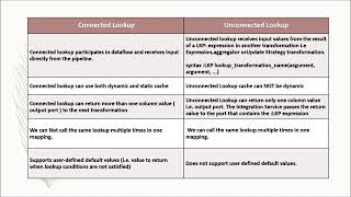 Differences between connected lookup and unconnected lookup in informatica