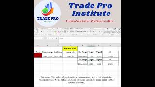 Nifty Level Daily Update  #trading #supplyanddemandtradingstraregy #indianstockmarket #niftyintraday