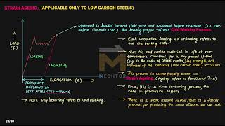 LECTURE - 5 | STRENGTHENING MECHANISMS | MATERIAL SCIENCE | GATE ME | MADE EASY 2025 NOTES