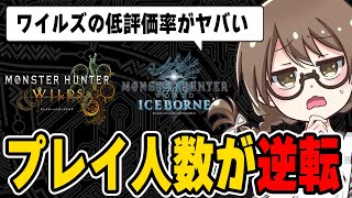 モンハンワイルズの同時接続数がアイスボーンに逆転され低評価レビューが過去最高になった理由を考える茶々茶【モンスターハンターワイルズ】