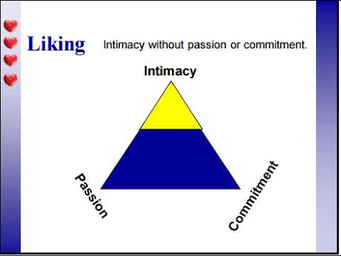 Sociology with Professor Dave - Theories About Love Part 1