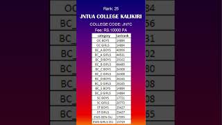 AP Top 25_JNTUA COLLEGE OF ENGINEERING KALIKIRI, cutoff AP Engineering Colleges, CSE Cutoff