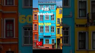 Digital Nomad HUBS The Countdown - Ranking 30 to 21 #digitalnomad #remotework #nomadlife #nomad