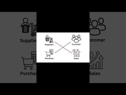 Tigg Tips & Tricks Part 2 - Purchases from customers & Sales to suppliers