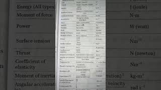 Physical quantities for jee and neet physics class 6 to 10 ncert