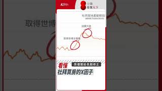 台灣人狂掃 #杜拜房產，1600萬台幣享居留，你買嗎？Ep.43