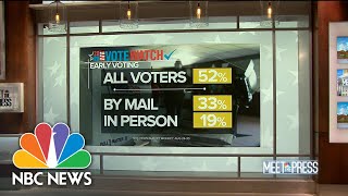 A Third Of Americans Plan To Vote Early In 2020 | Meet The Press | NBC News