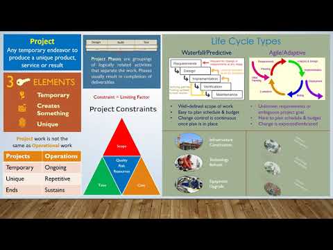 What is a project?