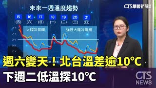 週六變天！　北台溫差逾10℃　下週二低溫探10℃｜華視新聞 20231215