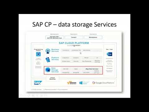 SAP Cloud Platform Integration CPI  HCI Online Training Session 3 by MiNdLiNkS +918977924241