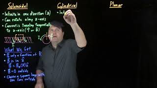Symmetries for Ampere's Law
