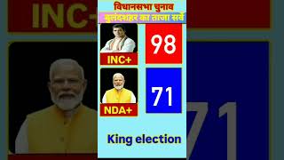 {°NDA VS INC°}[Bulandshahar Assembly Seats Exit Poll🔥2028. #bulandshahr #vidhansabha​​​​​#inc​​#nda]