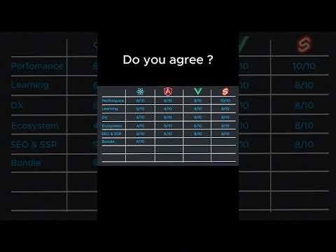 react vs vue vs angular vs svelte part6 #programming #coding