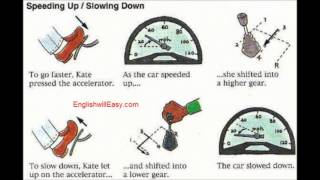 Operating a car - driving a car - English Picture Dictionary for Everyday Activities