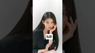 Part1 #kdrama #shortvideo #netflix #webdrama #goviral
