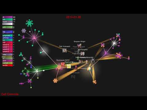 Trailblazer - Cells gem - gource visualization