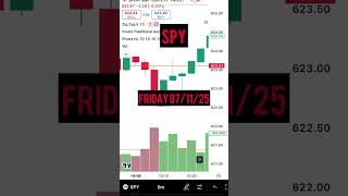 Option Trading 0n 7/11/2025 #subscribe #trading #stockmarket #trending #trading #bullish