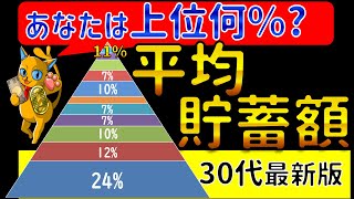 【貧富の差が拡大!?】あなたは上位何%!?30代の平均貯蓄額を徹底解説!