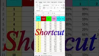 Shortcut Freeze Rows and Columns