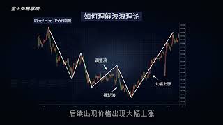83 价格行为交易法㉙：如何理解波浪理论