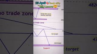 #23april #bankniftyintradaytradingstrategy #stockmarket #bankniftytomorrowprediction
