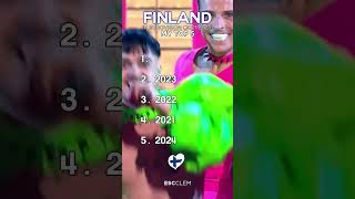 📊🇫🇮 Finland at Eurovision (2021–2025) | My Top 5