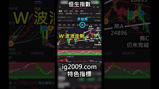 「HSI 恒生指數」季線圖啟示 | 市場動態 | ig2009.com | 富途 | 牛牛 | 指標