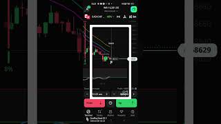 binary trading signals #tradesetup #stockmarket #disciplinedtrader #bitcoin #nify50 #binaryindicator