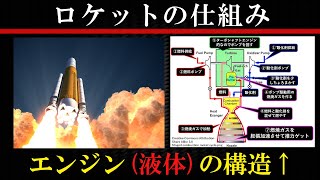 【宇宙】ロケットの仕組み【エンジンの仕組み】