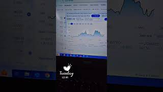 Tcs share price #tcsshare #tcs #shareprice