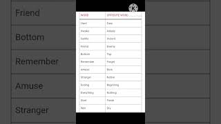basic english sentences,reading english sentences,daily use english