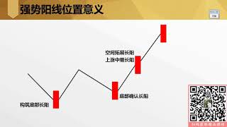 K线形态解析 单根阳线实战技巧 波浪理论应用