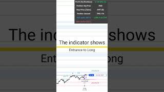 The #vstrade  indicator works on the #YFI coin