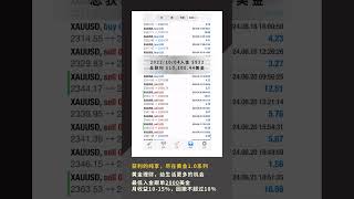 财富汇聚而来获利的纯享，尽在黄金1.0系列为您的财富保驾护航让人生“底气十足”🔎2022/10/04入金 $932，总获利 $10,100.44美金 #外汇 #交易 #财经 #数据分析 #原油 #外匯