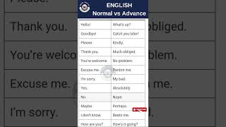 Normal vs Advanced English Phrases 💬 | Speak Smart! #AdvancedEnglish #LearnEnglish #FluentTalk