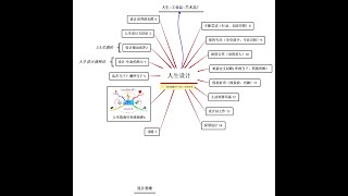 人生设计7 思维导图工具