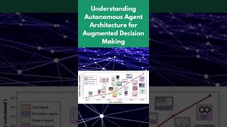 Understanding Autonomous Agent Architecture for Augmented Decision Making #xai #aie #aiadvancements