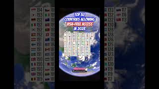 Which countries allow visa-free travel in the world? World’s top50 countries 2023 #shorts #visafree