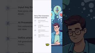 Best AI Tool For Freelancers 2024 (Rytr AI)