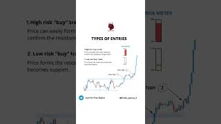 Types of Entry || trade_sphere_1 #smc #trading #forex #forexeducation #forextrading #crypto