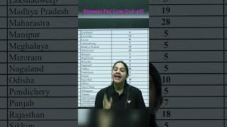 Reason for Low Cut off in NSEJS | Neha Bansal | #scienceolympiad