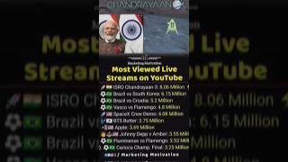 Most viewed live streams on YouTube Top10 #Youtube #Streams #Shorts
