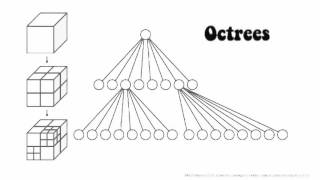 Programming's Greatest Hits from the 60s and 70s