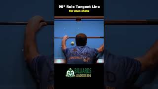 Cue Ball Control - 90° Rule Tangent Line