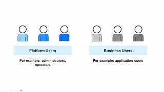 Deep dive into SAP Cloud Identity Services